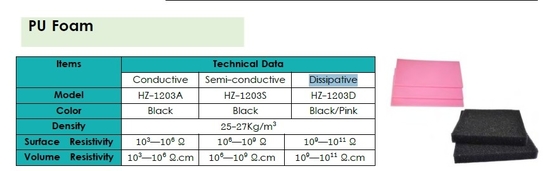 アンチスタティック PU 泡 ESD ブリスター 包装 黒 / ピンク カラー 導電性泡