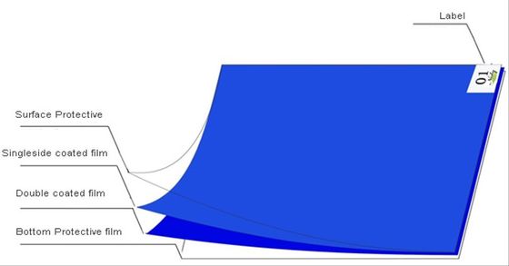 クリーンルーム除塵用ESD粘着マット 18x36~26x45インチ